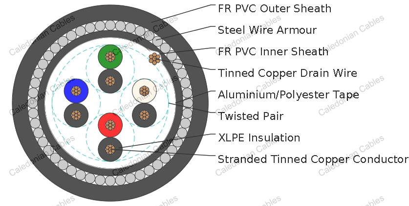 Multipair Overall Screened Armoured Cables-Belden Equivalent 26503